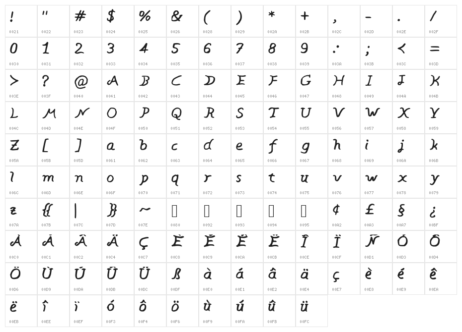 BrunoThg Character Map
