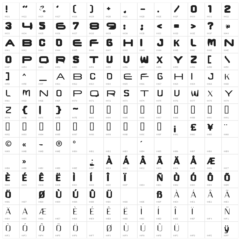 BrunstCaps Character Map