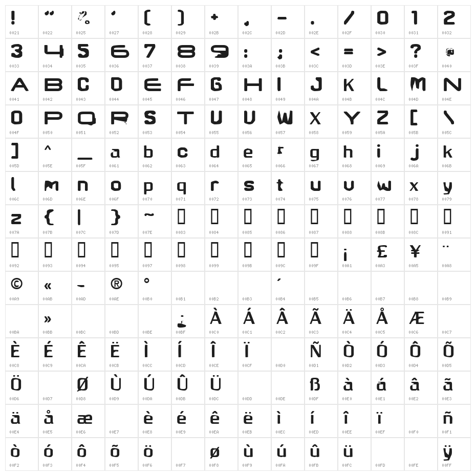 Brunst Character Map