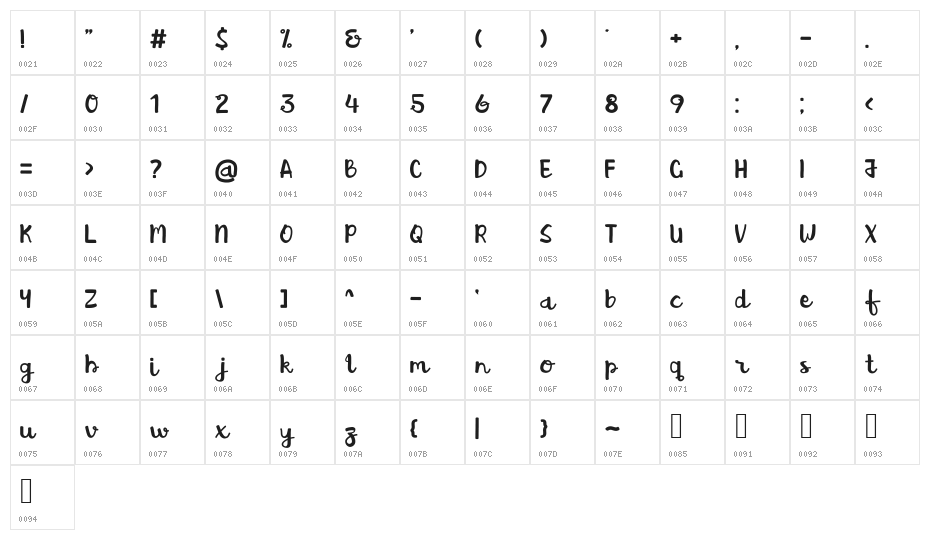 Brush Action Character Map