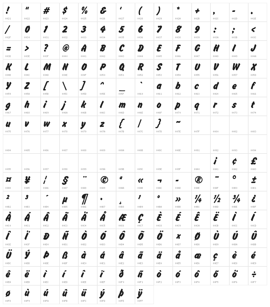 Brush Hand New Character Map