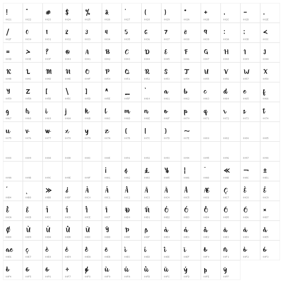 Brush Stroke Character Map