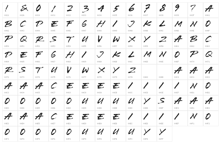 Brush Wedco Character Map