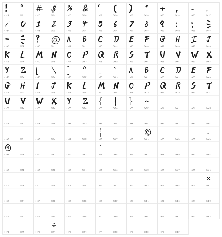 Brush of Kent Character Map