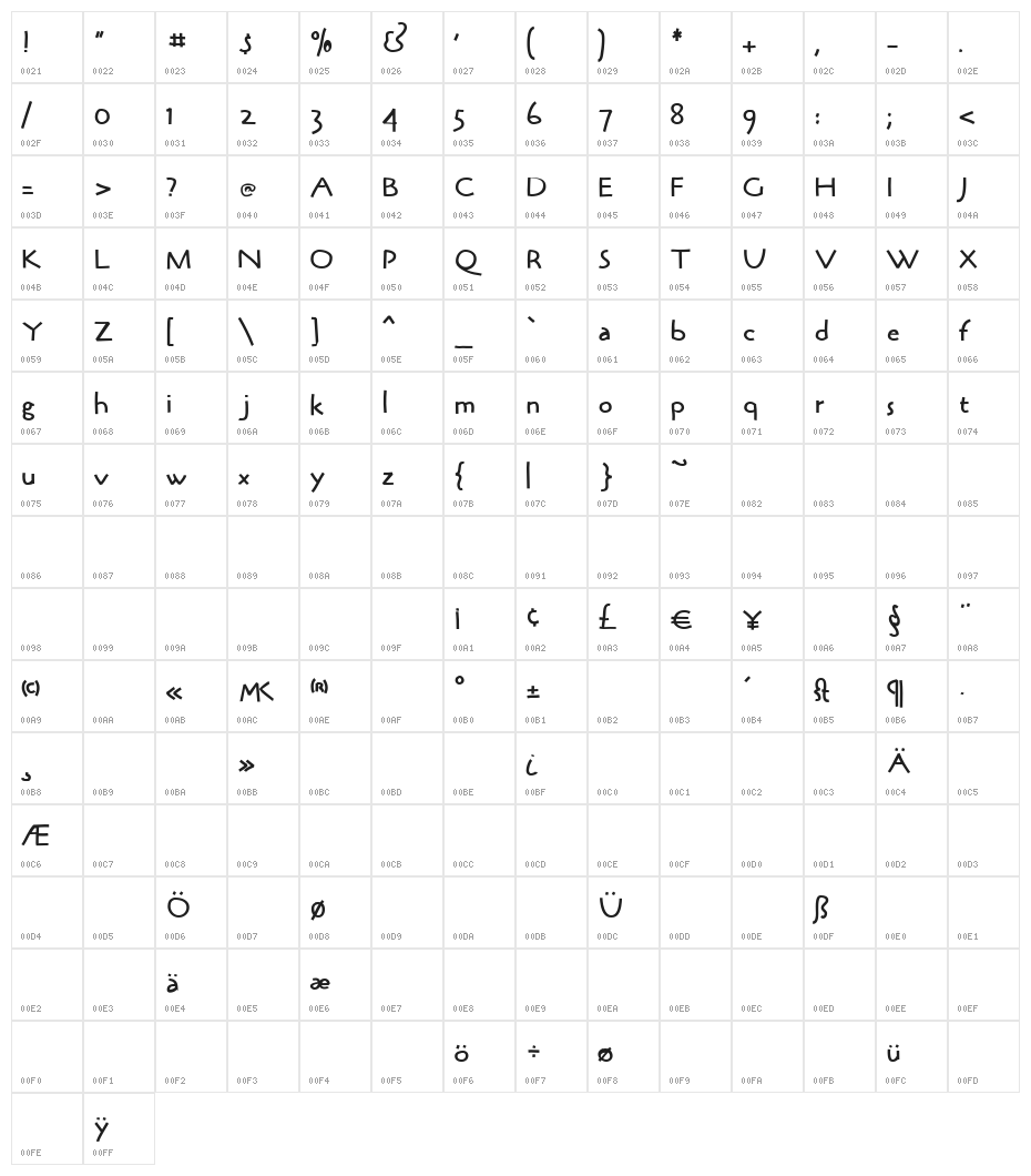 BrushPenMK-Medium Character Map