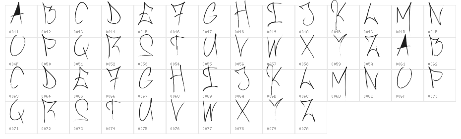 Brush_Of_Anarchy Character Map