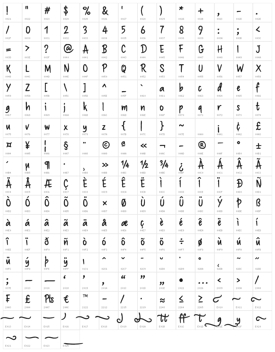 Brushaff Character Map