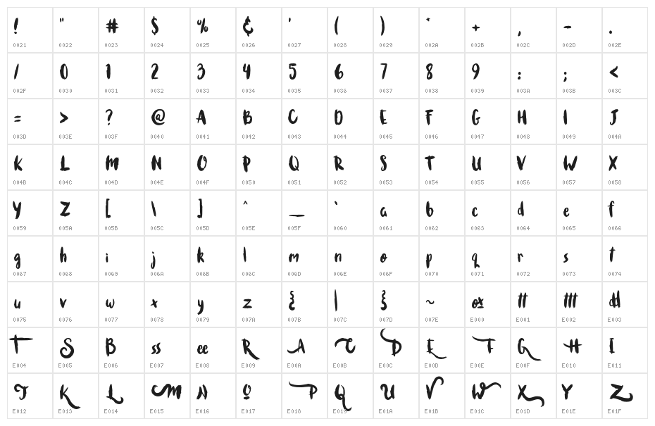 Brushcheetah Regular Character Map