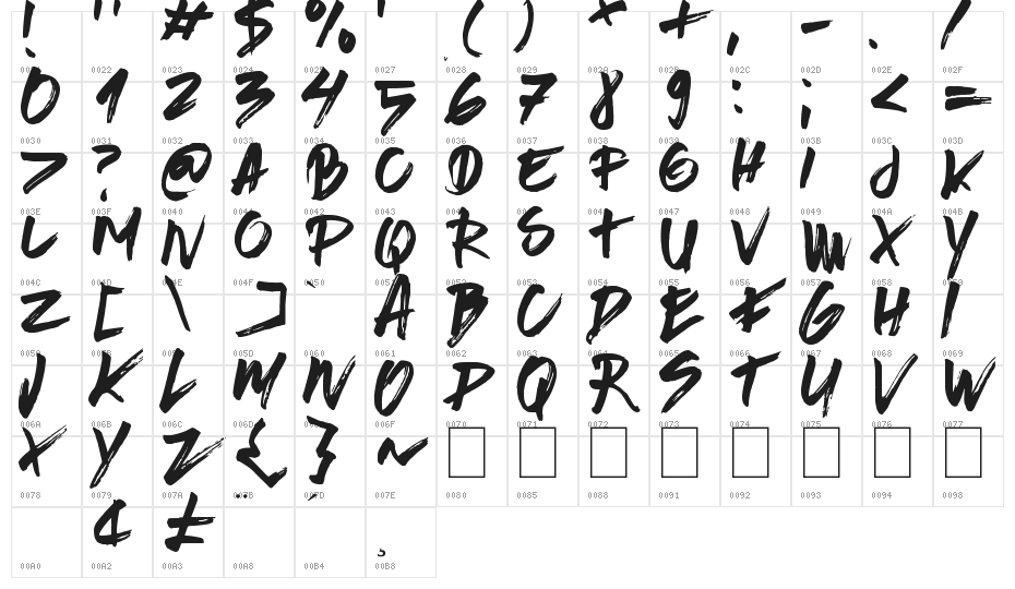 Brushed Traveler Character Map