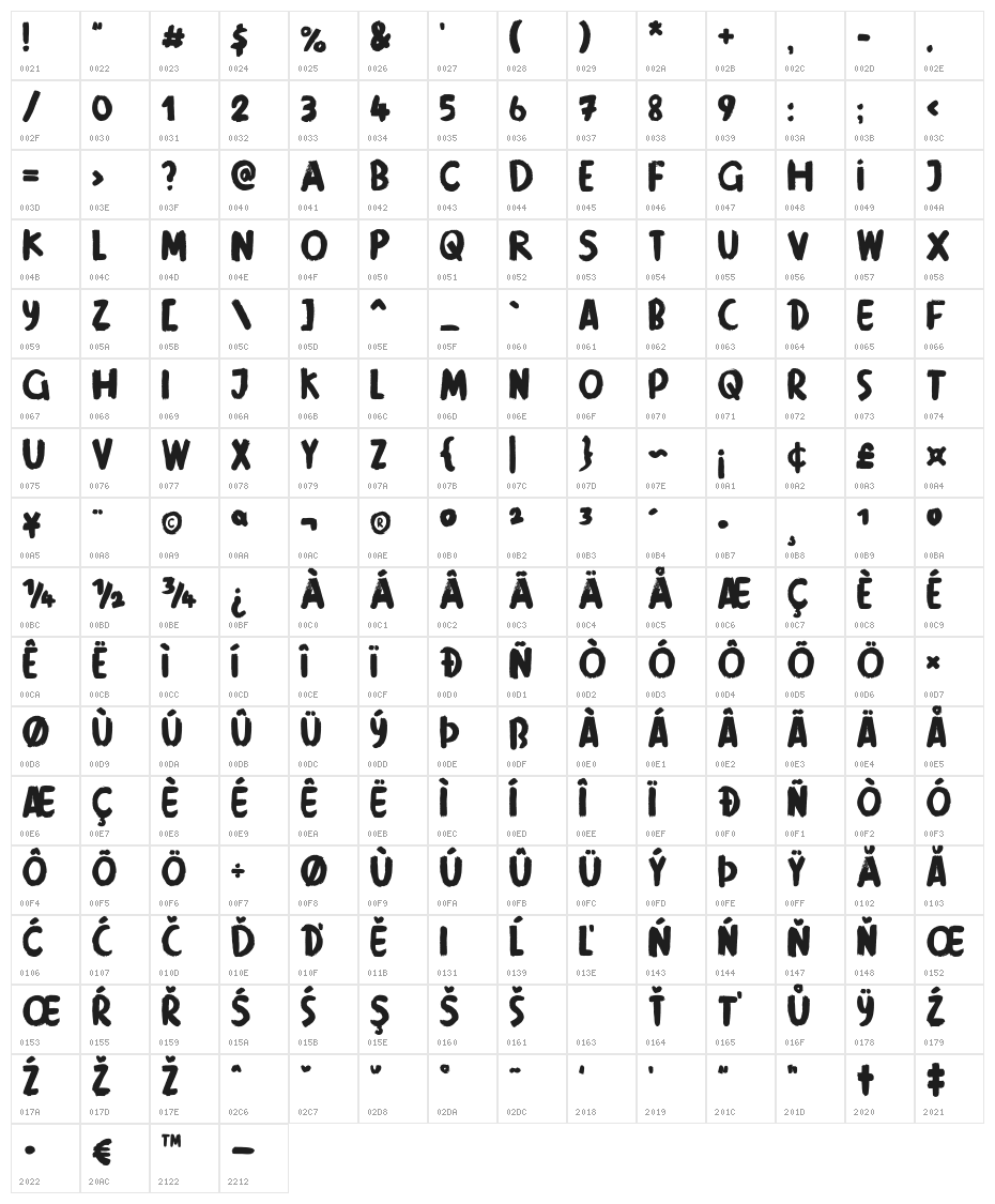 BrushedTC-Thick Character Map