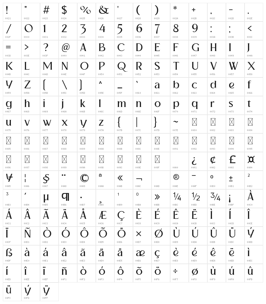 Brushelva Personal Used Character Map