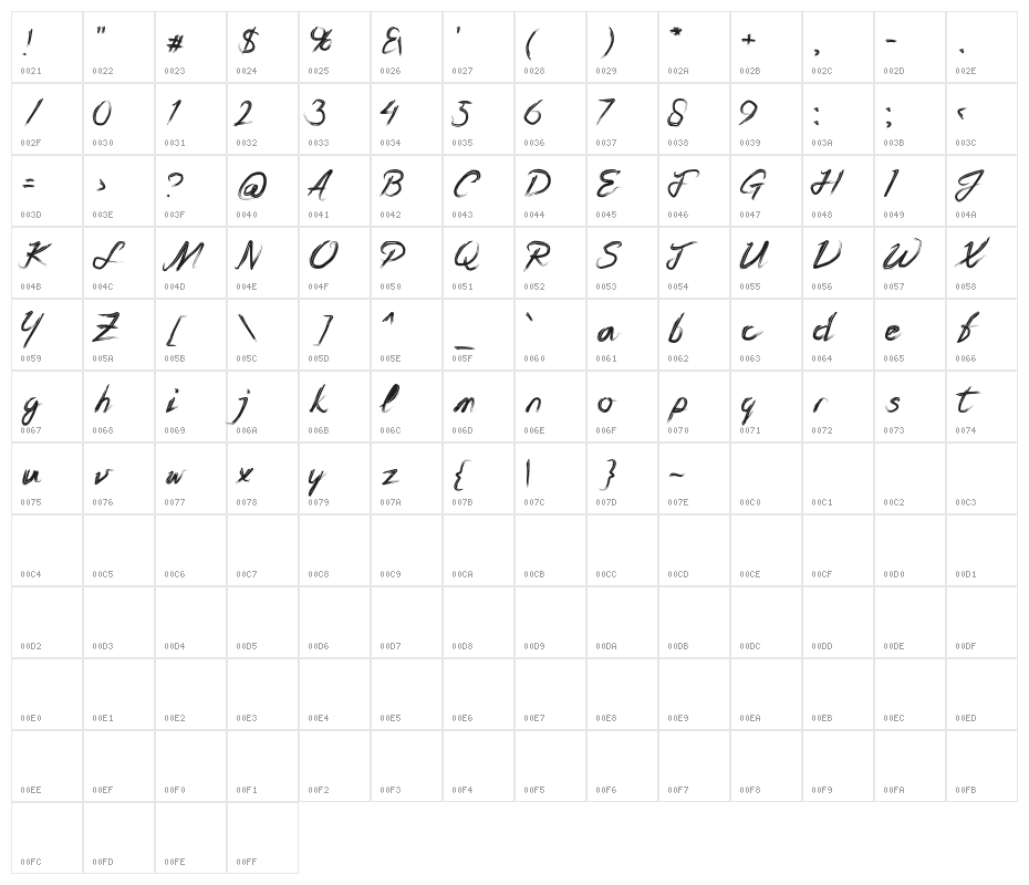 BrushersHands Character Map