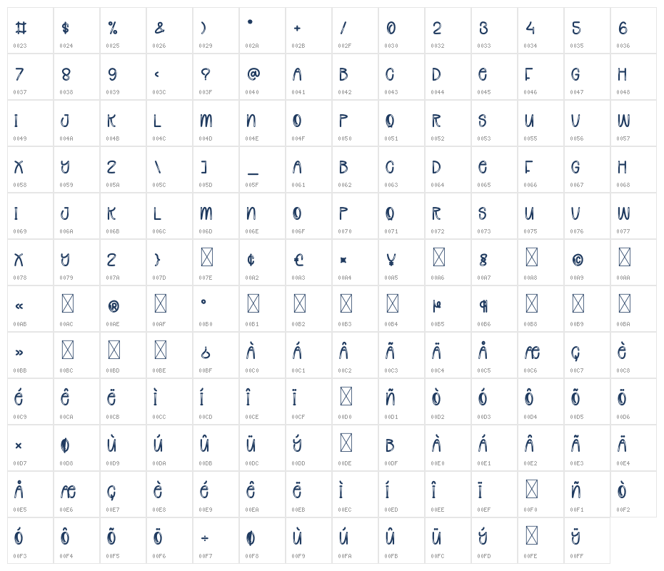 Brushes Homemade Character Map