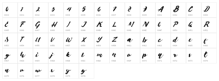 Brushes Character Map