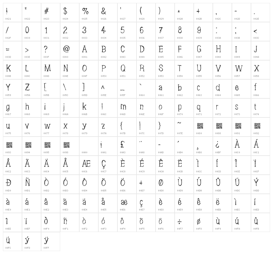 Brushings Character Map