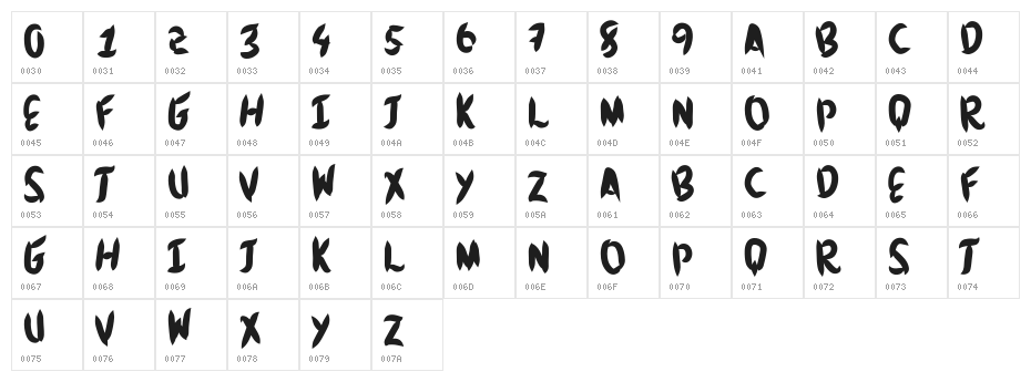 Brushingtons Character Map