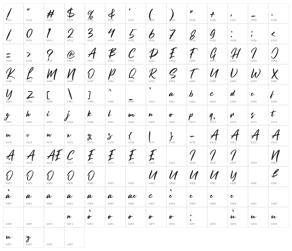 Brushter Character Map