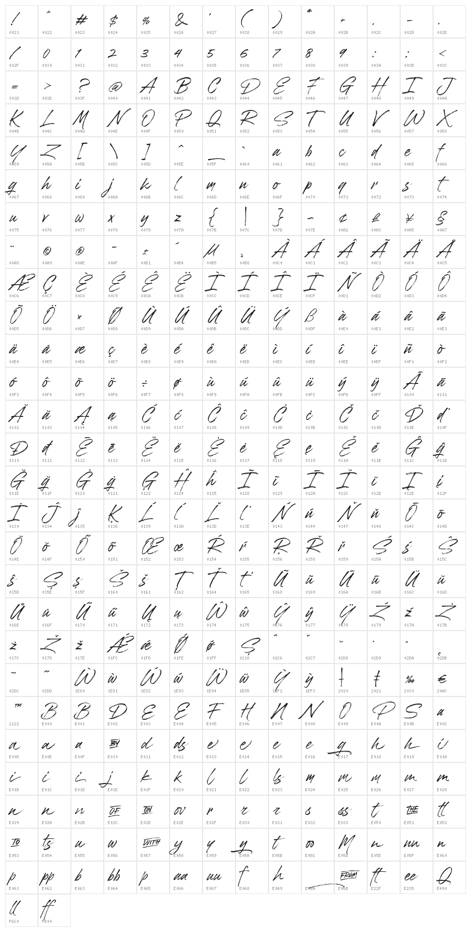 Brushwell Character Map