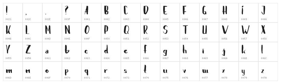 Brushylicious Character Map