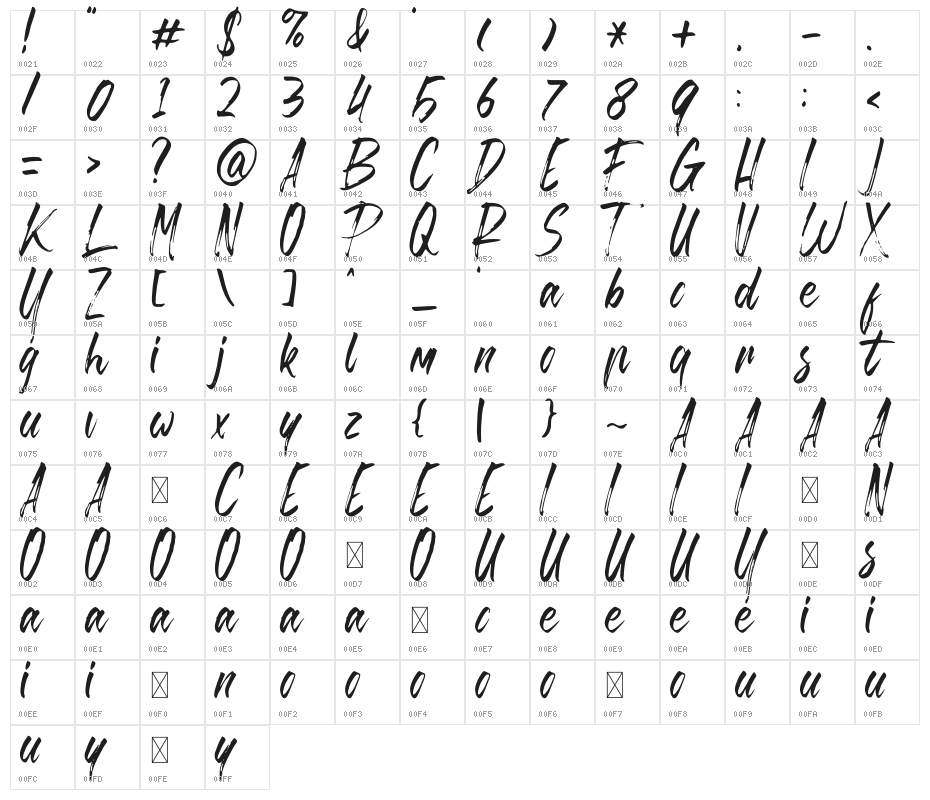 Brusthy Character Map