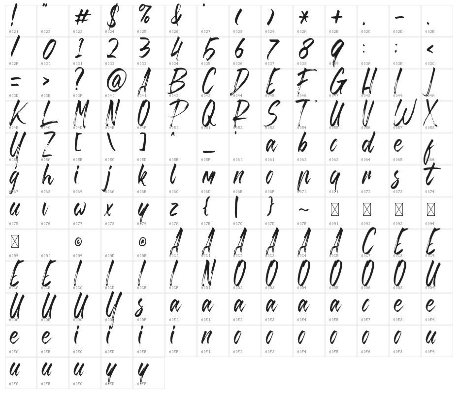 Brusthy Character Map