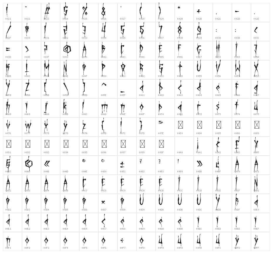 Brutal Brushstrokes Five Character Map