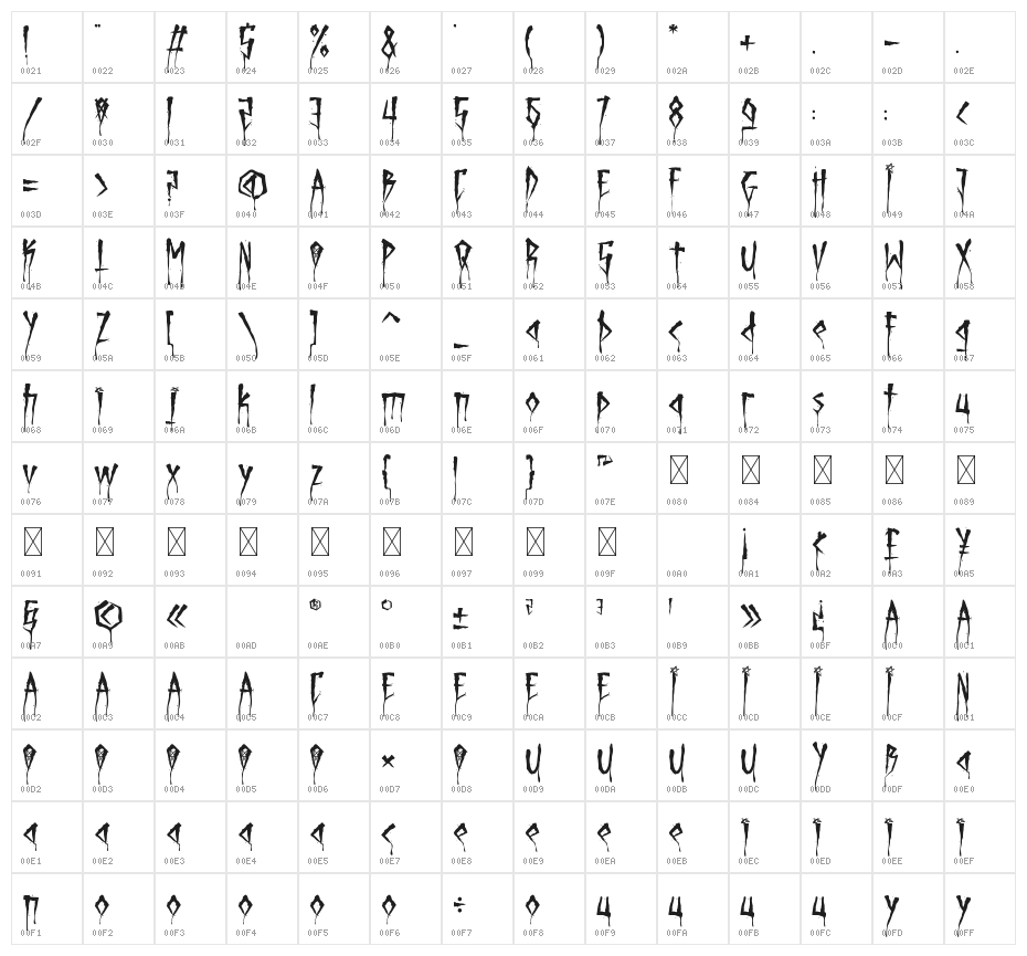 Brutal Brushstrokes Six Character Map