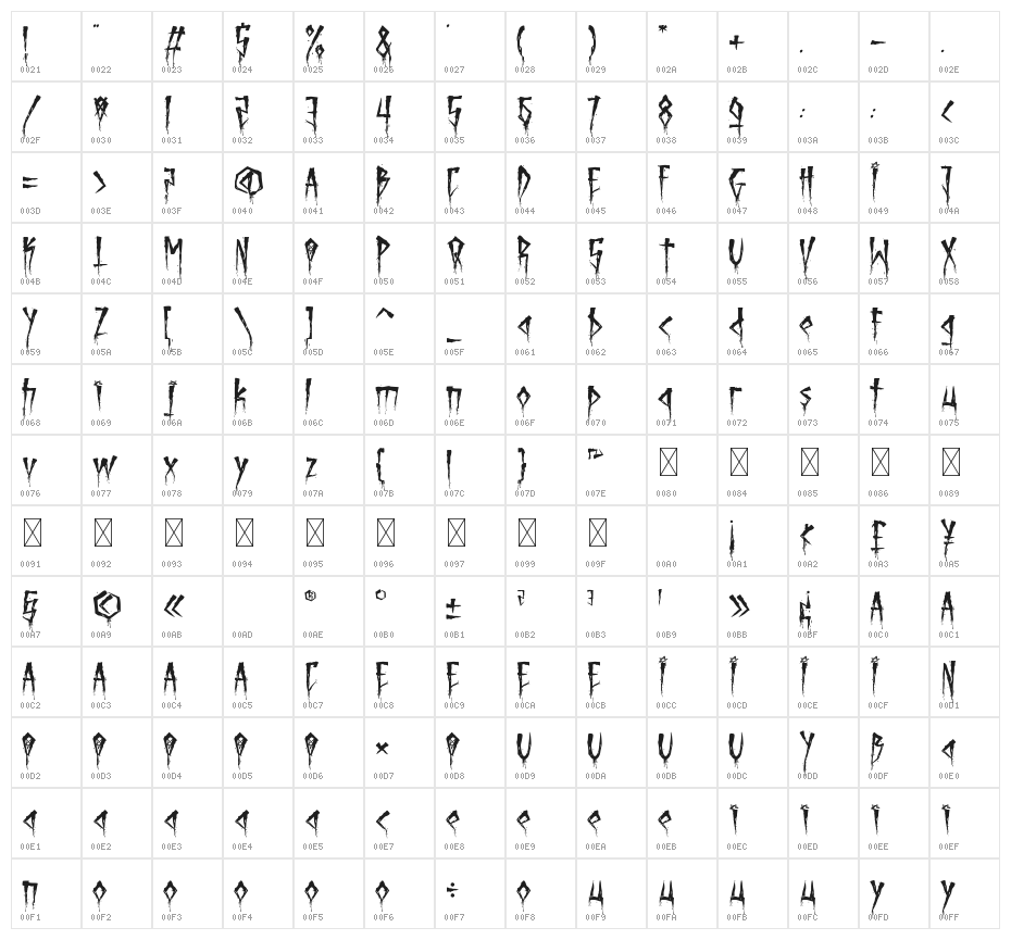 Brutal Brushstrokes Two Character Map