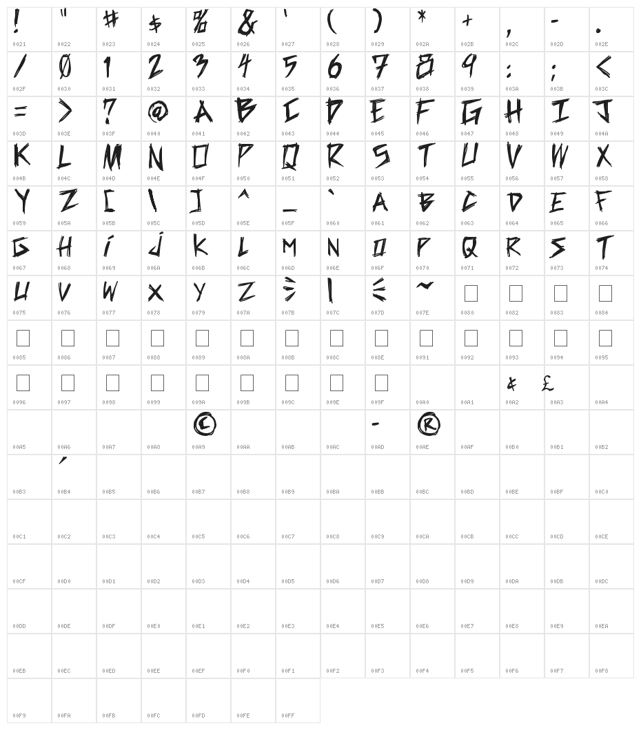 Brutal Dude Character Map