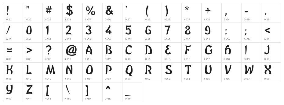 Brutal GG Character Map