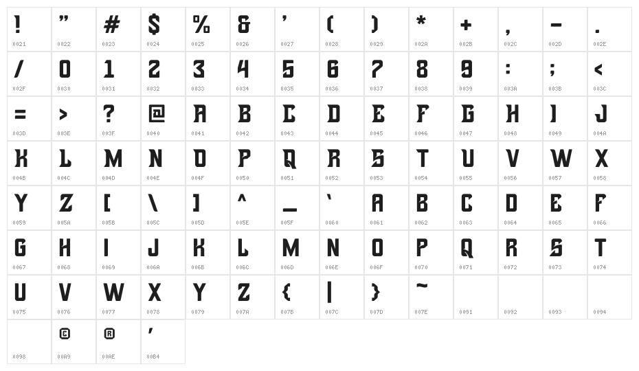 Brutals Character Map