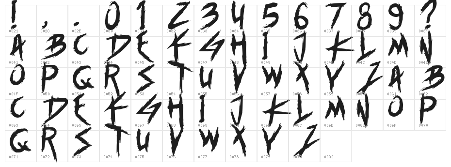 Brutalworld Character Map