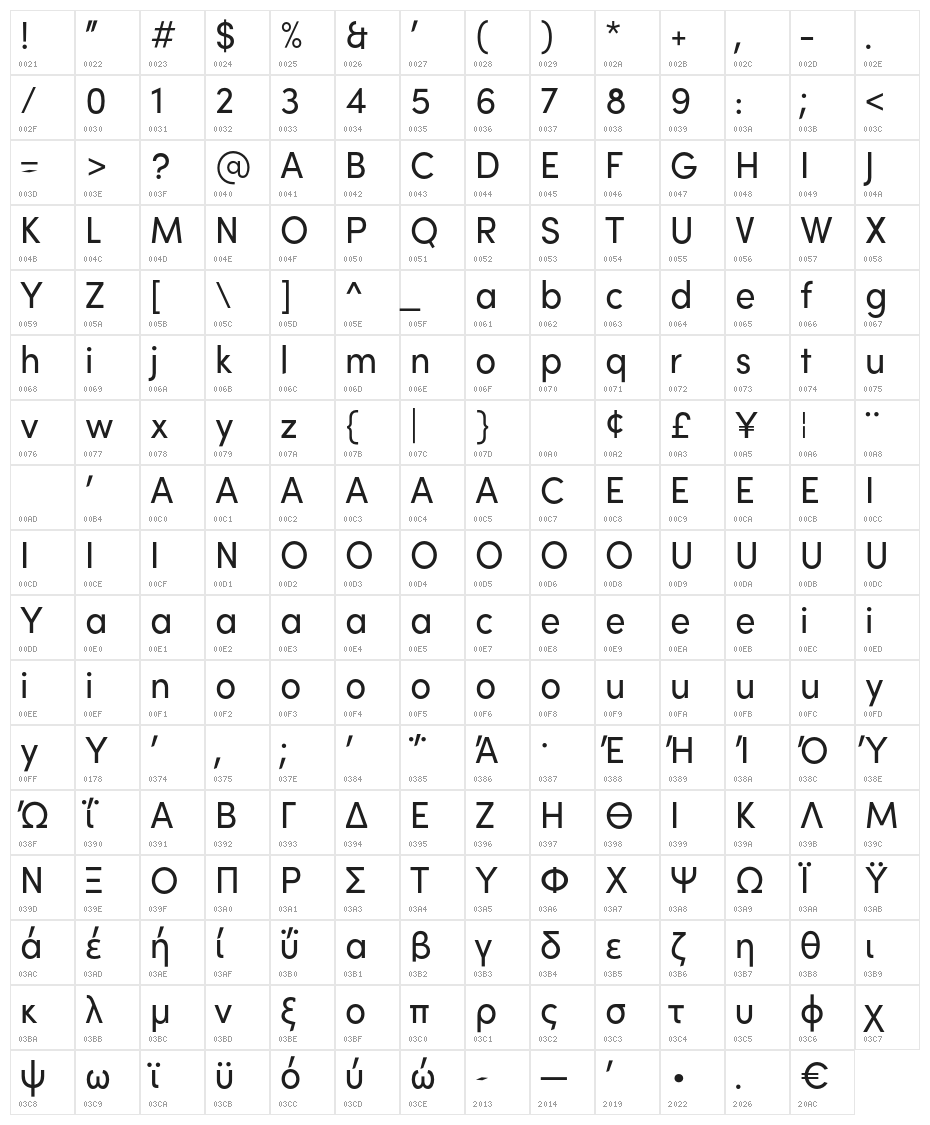 Brutel Medium Character Map