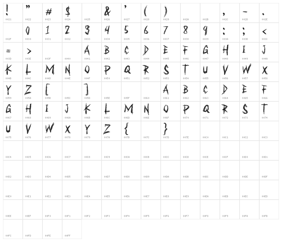 Bruttall Character Map
