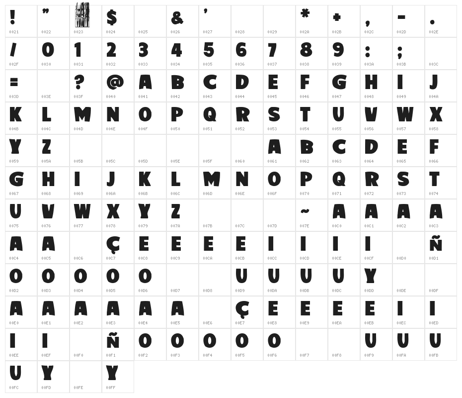 Brutus Academy Character Map