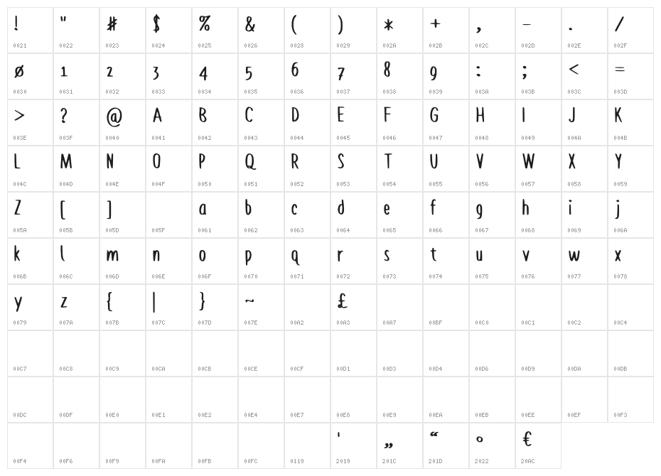 Bruzh Medium Character Map