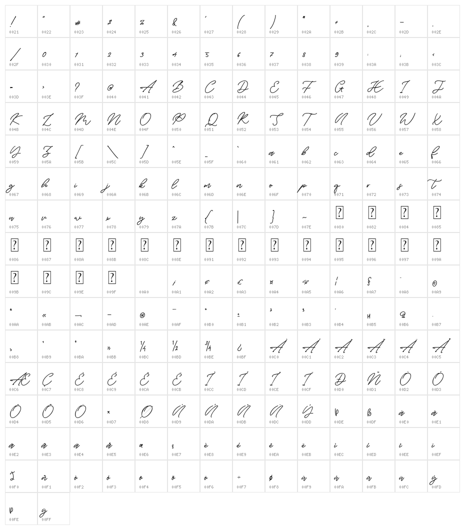 Bryan Coyne Character Map