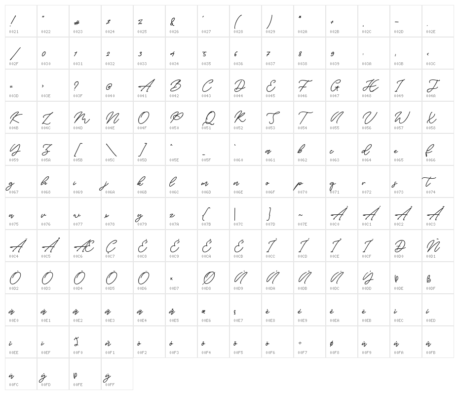 BryanCoyne Character Map