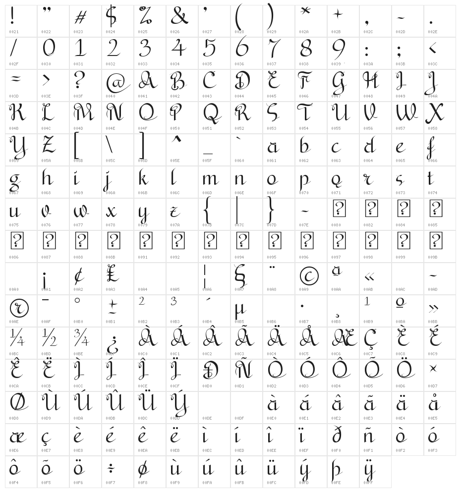 Bryana Aningsih Shara Character Map