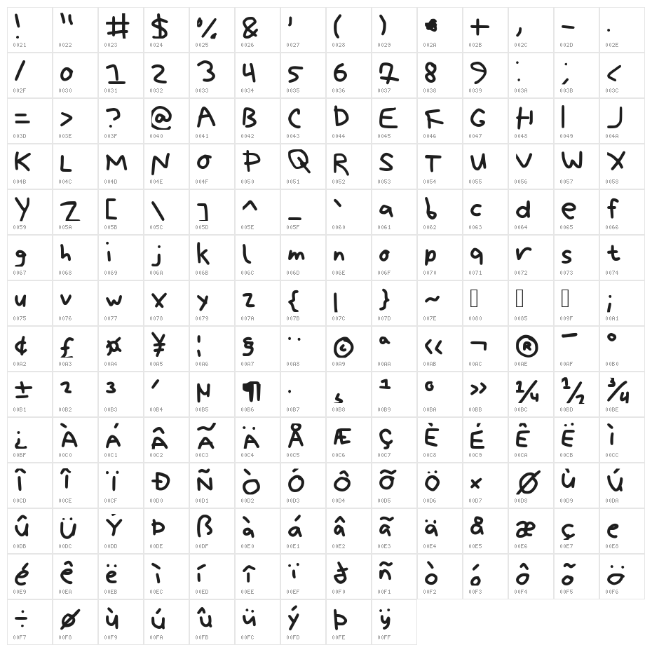 Bryndan Hand Book Character Map