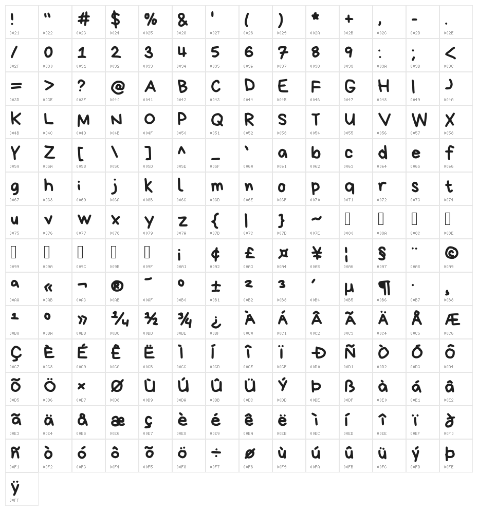 Bryndan Write Book Character Map
