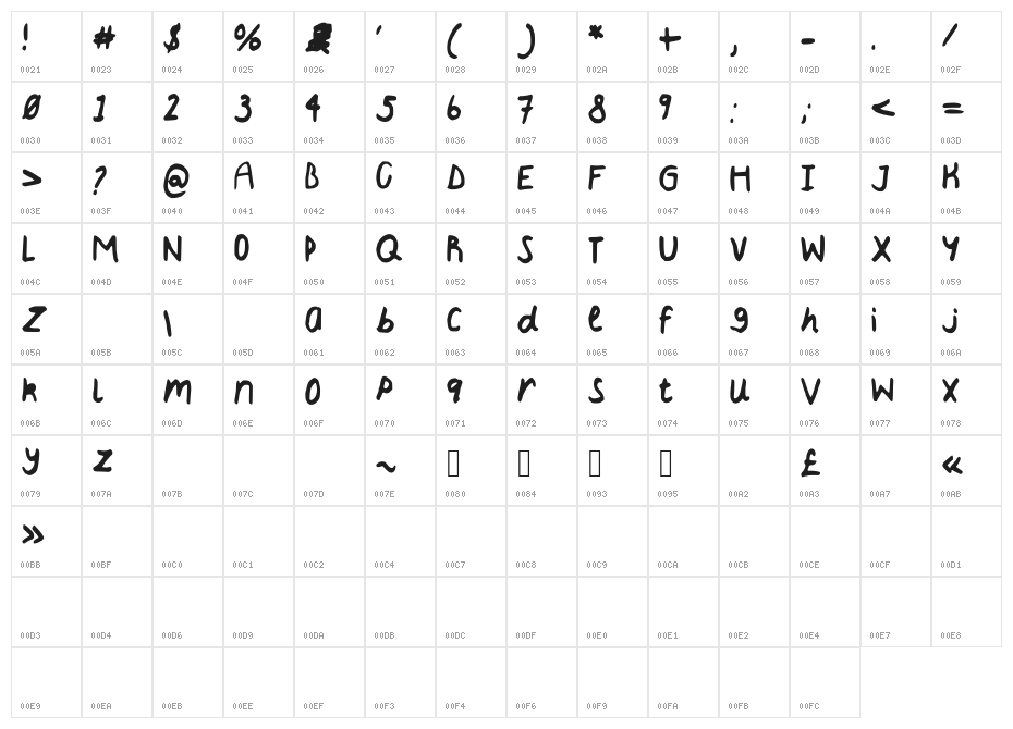 BryoneyFawn Character Map