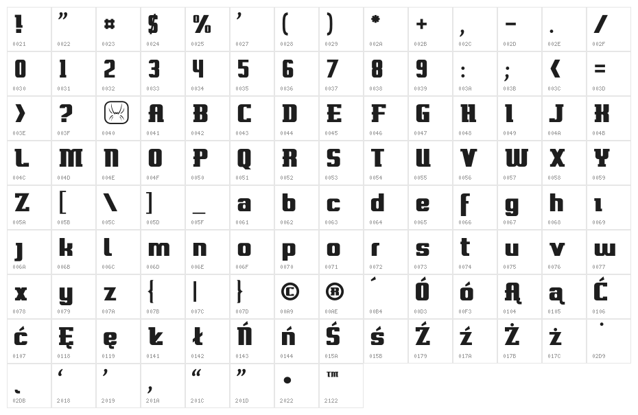 Brzydal. Character Map
