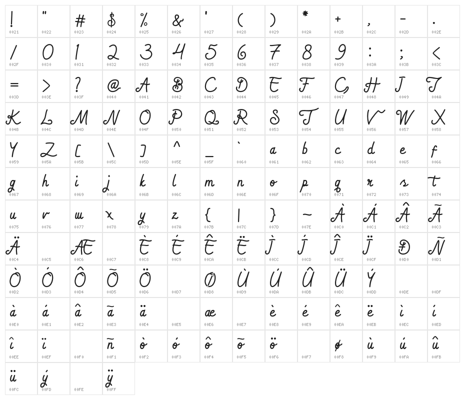 bradlay Character Map