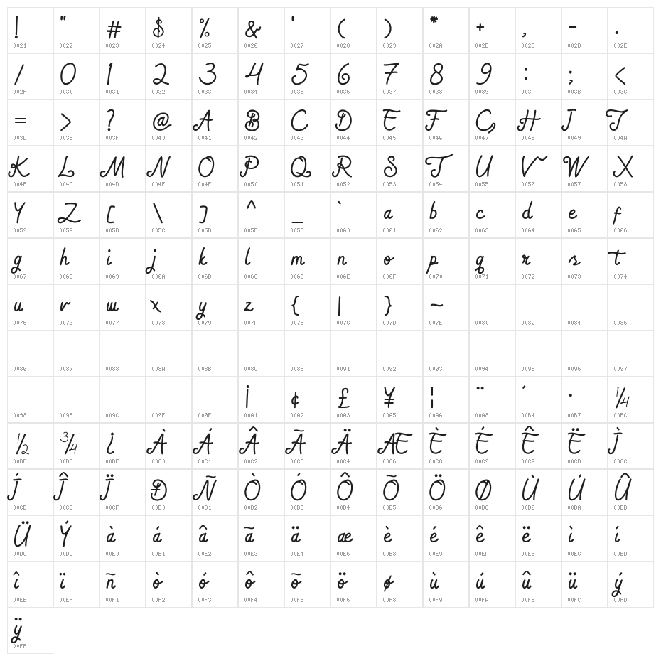 bradlay Character Map