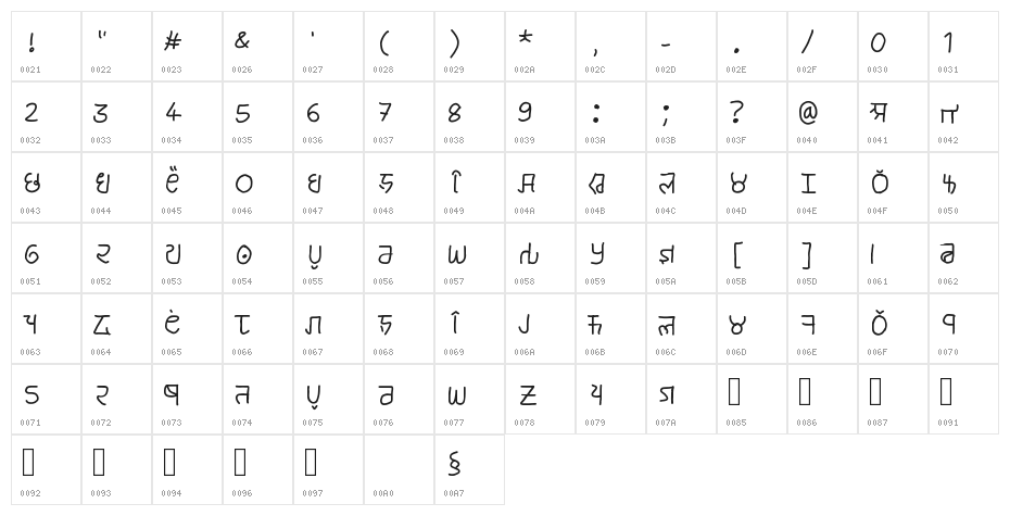 brahmic hinglish Character Map