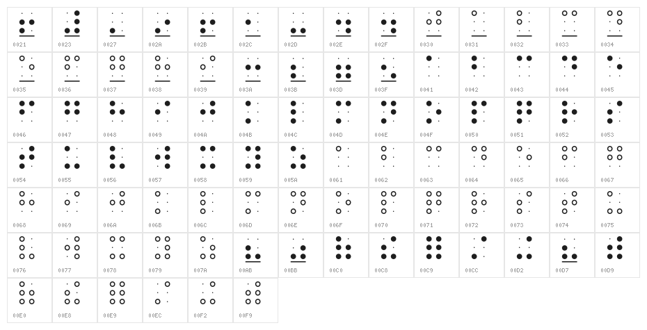 braille grid hc Character Map