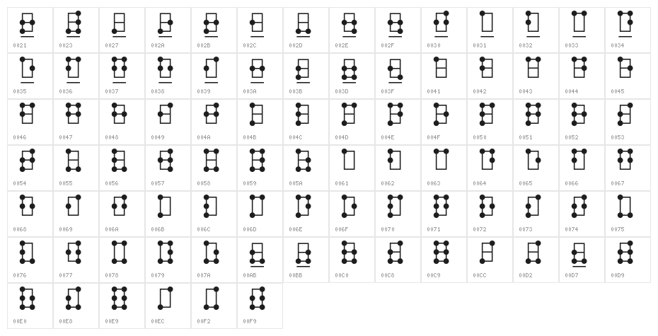 braille pinboard hc Character Map