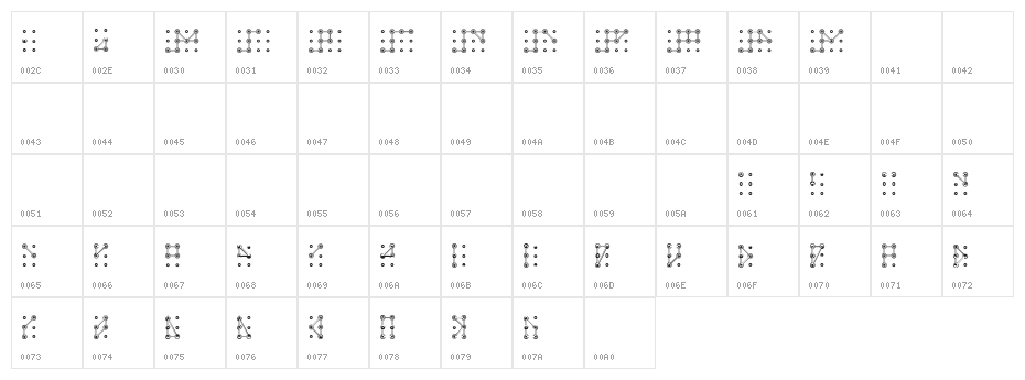 brailler Character Map