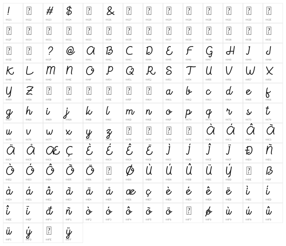 braindly Character Map